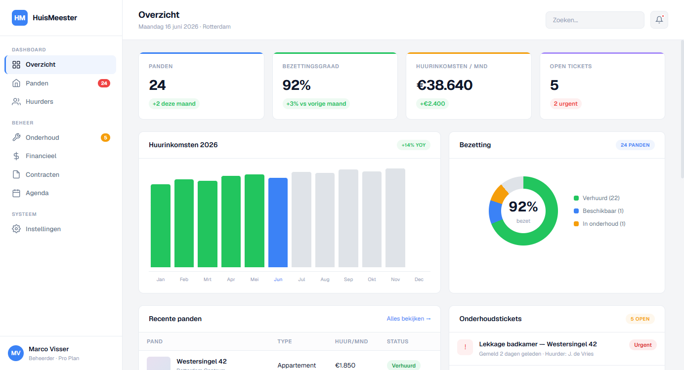 HuisMeester dashboard