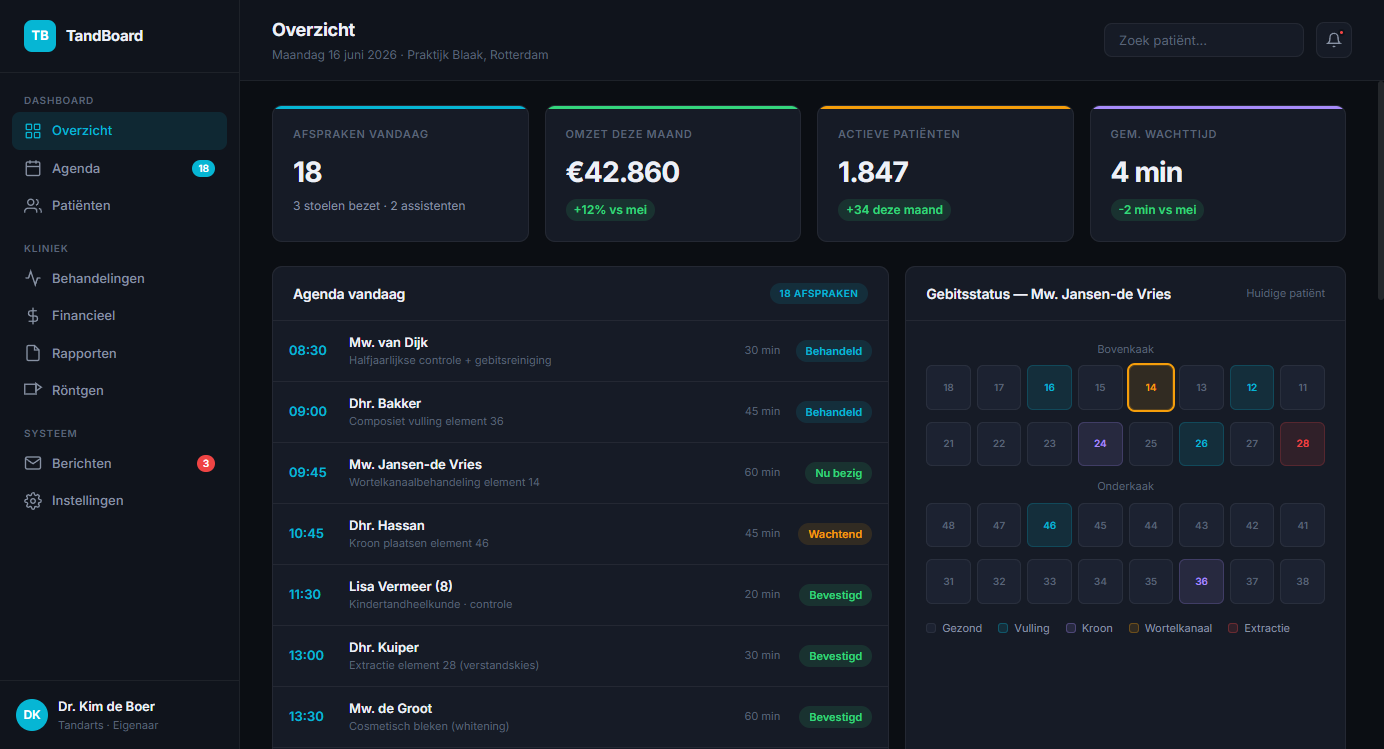 TandBoard dashboard